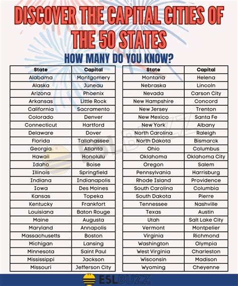 us state capitals list|List of U.S. state capitals .